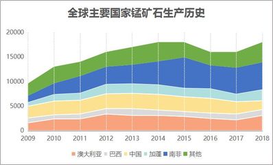 錳礦資源儲(chǔ)量居亞洲第一!改變了我國(guó)錳礦資源格局