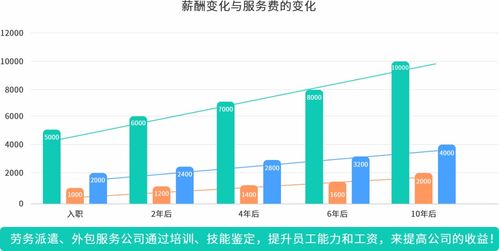 人力資源產(chǎn)品數(shù)字化的機會與方向