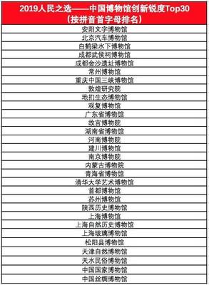 國際博物館日、館藏資源操作指引、亞洲文明展&hellip;五月文博大事記