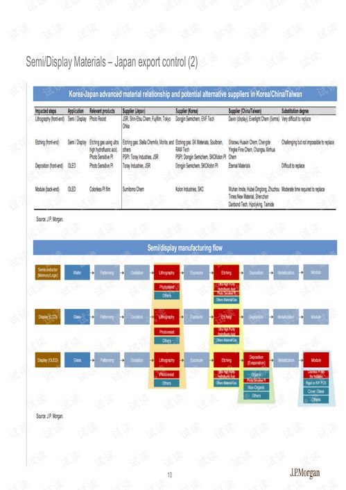 j.p.摩根 亞太地區(qū) 科技行業(yè) 2019年亞洲科技業(yè)展望 在日益增長的政治不確定性中發(fā)現(xiàn)結構性的障礙 2019.9 161頁.pdf 互聯(lián)網(wǎng)文檔類資源 csdn下載
