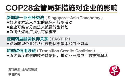 金管局cop28系列舉措 推動亞洲能源轉(zhuǎn)型