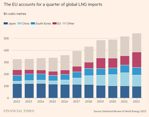 中日韓等亞洲能源公司涌向英國(guó)倫敦lng市場(chǎng),紛紛擬在倫敦設(shè)立辦公室