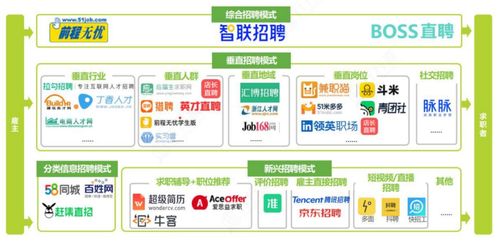 2022年人力資源與就業服務行業研究報告