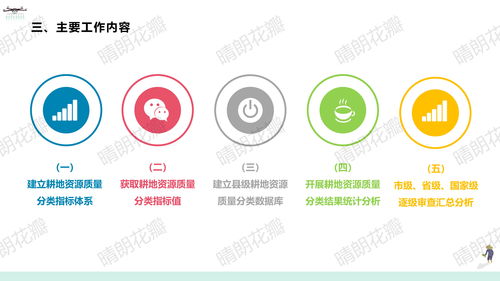 第三次全國國土調(diào)查耕地資源質(zhì)量分類工作方案解讀