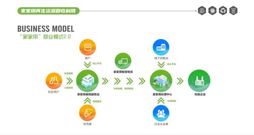 創(chuàng)業(yè)新選擇 加入店數(shù)科技再生資源回收，開啟穩(wěn)定創(chuàng)富之路