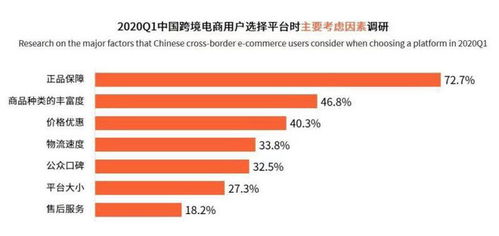 物流慢是什么原因？洋蔥集團(tuán)解密海淘全過程資源