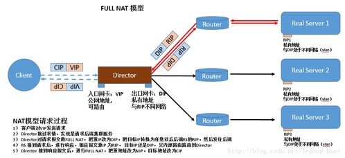 揭秘 互聯(lián)網(wǎng)公司理想技術(shù)架構(gòu)的演進與實踐