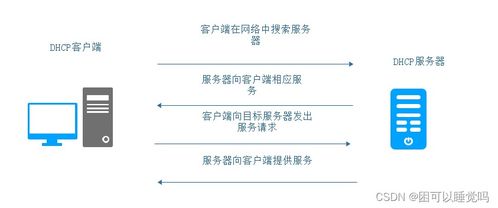 DHCP服務詳解 原理、配置與應用