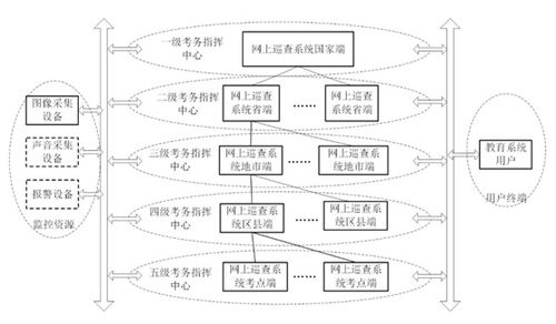 NTP時鐘服務(wù)器在標(biāo)準(zhǔn)化考場系統(tǒng)與物聯(lián)網(wǎng)應(yīng)用服務(wù)中的關(guān)鍵作用