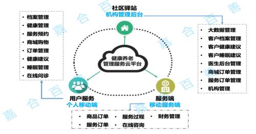 我見物聯(lián)多嫵媚 物聯(lián)網(wǎng)聯(lián)盟會(huì)員風(fēng)采系列之十五——物聯(lián)網(wǎng)應(yīng)用服務(wù)的璀璨光芒