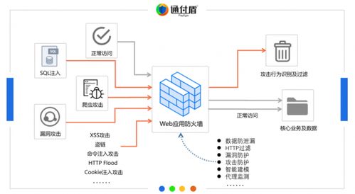 互認(rèn)助力 通付盾Web爬蟲防火墻與中科曙光服務(wù)器完成國(guó)產(chǎn)化適配，共筑物聯(lián)網(wǎng)應(yīng)用安全基石